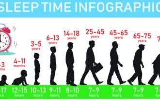 Sleep Needs Based On Age